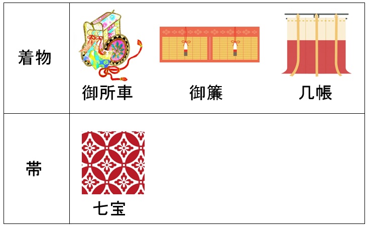 着物柄の基本ルール・時代を合わせる